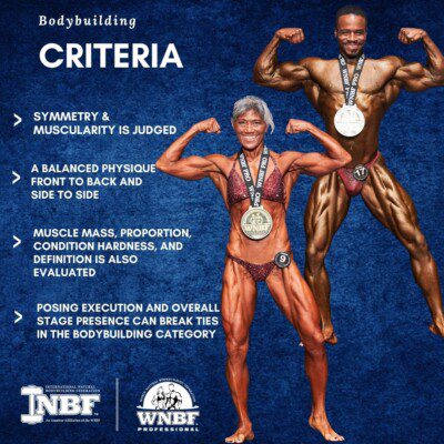 WNBF Bodybuilding Criteria for all