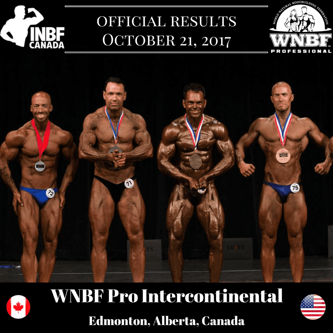 Results-2017-WNBF-Pro-Intercontintental
